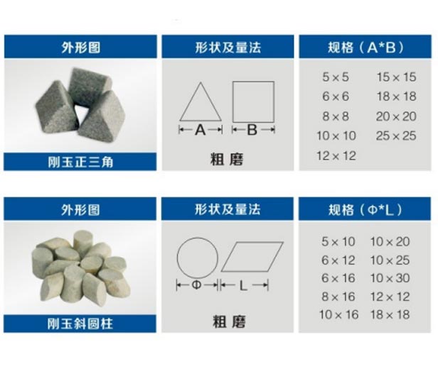 機(jī)械研磨小知識(shí)